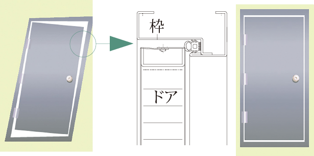 対震枠