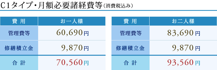 月額必要諸経費等