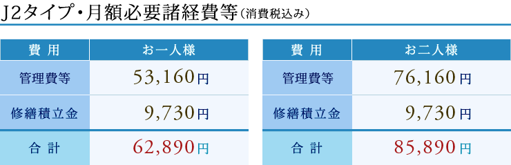 月額必要諸経費等