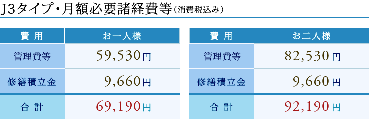 月額必要諸経費等