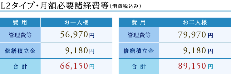 月額必要諸経費等