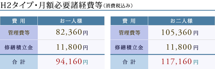 月額必要諸経費等