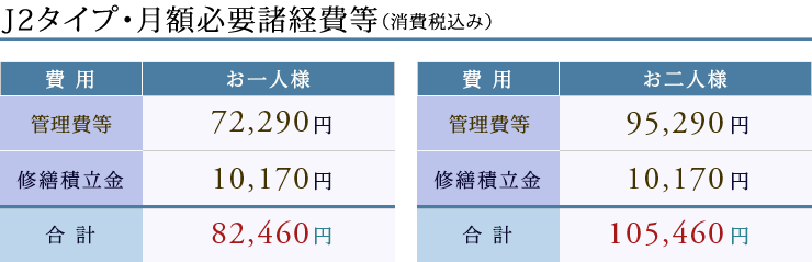 月額必要諸経費等